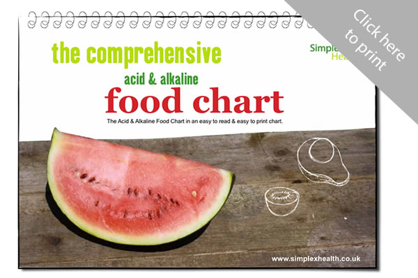 Ph Food Chart 2018