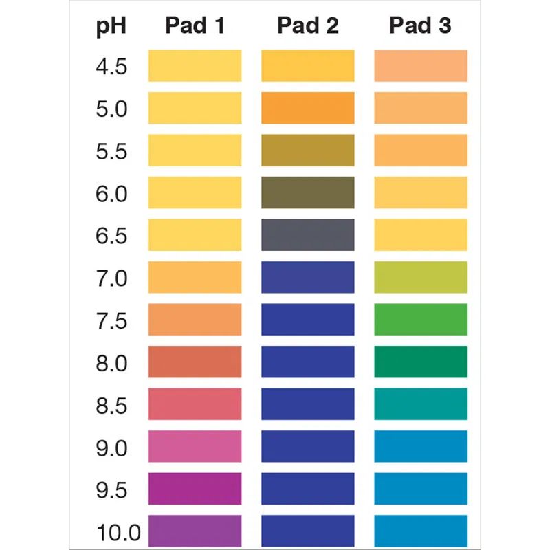 pH 4.5-10 Test Strips (100 tests)