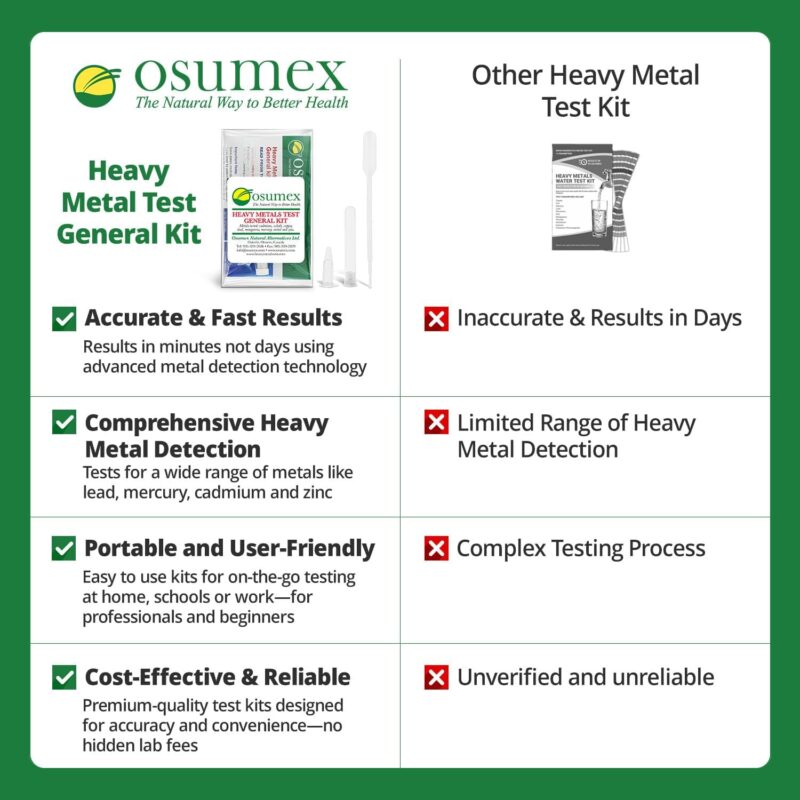 Heavy Metals Test Kit - presence (1 Test) - Image 3