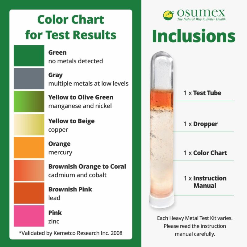 Heavy Metals Test Kit - presence (1 Test) - Image 5