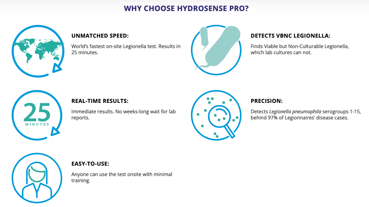 Why Choose Hydrosense PRO?