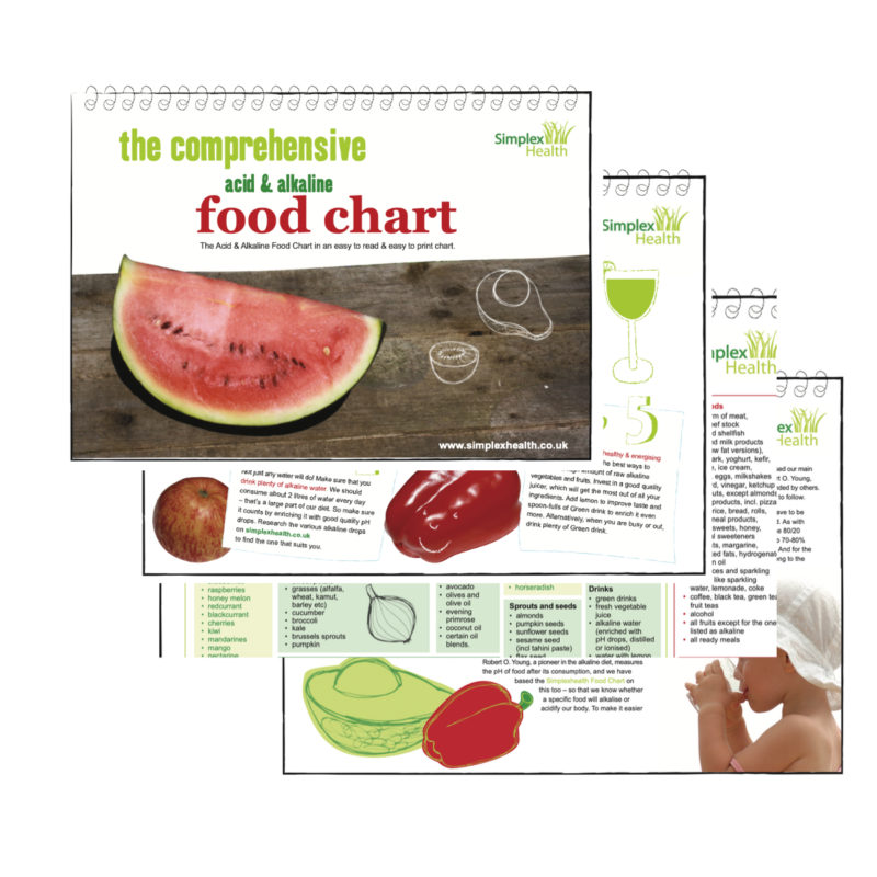 Alkaline Food Chart