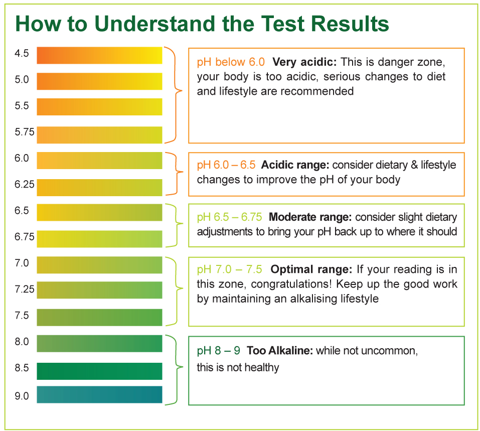 Ph Test Color Chart