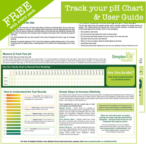 NEW pH Test Strips 4.5 - 9.0 (125 strips) for Urine & Saliva