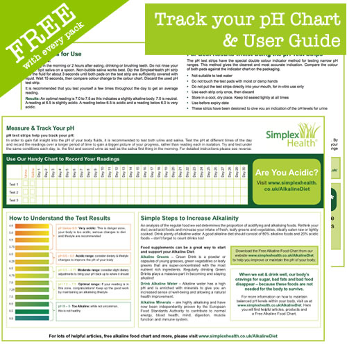 Urine pH test Information