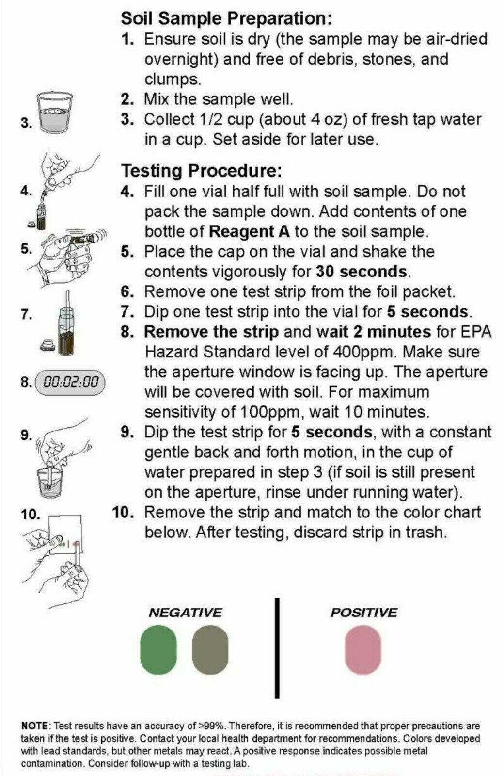 Soil Test Kit for Lead (5 tests) SimplexHealth